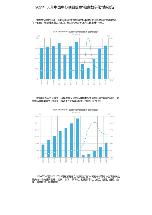 2021年05月中国中标项目信息“档案数字化”情况统计