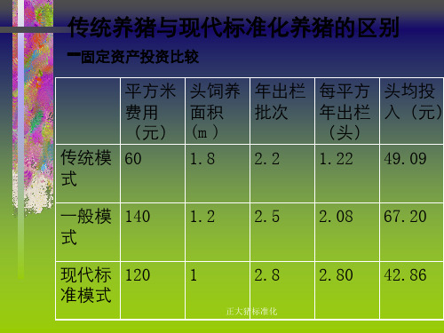 正大猪标准化