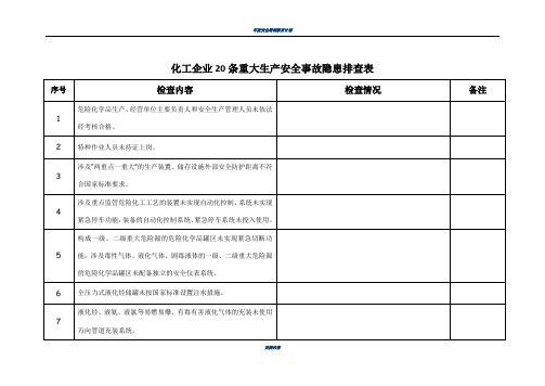 化工企业20条重大生产安全事故隐患排查表