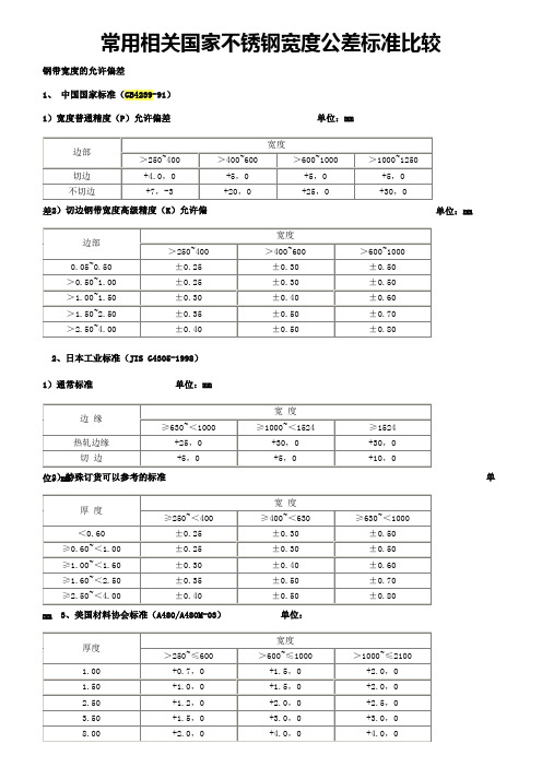 常用相关国家不锈钢宽度公差标准比较