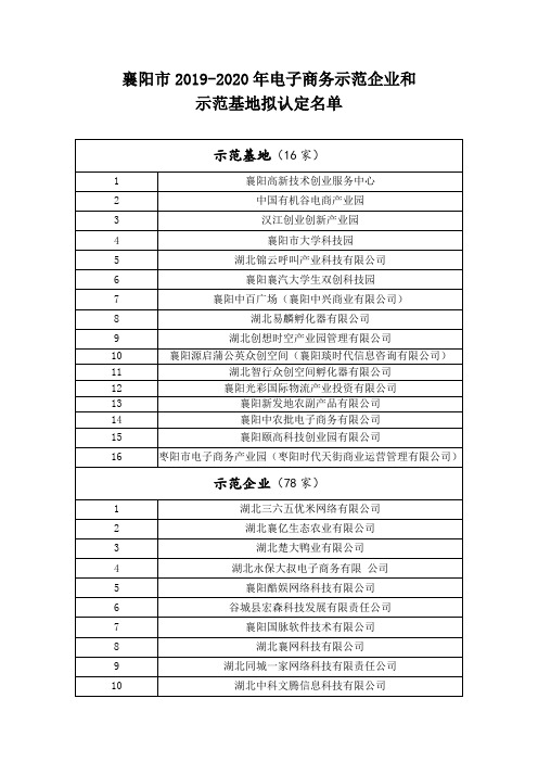 襄阳市电子商务示范企业和示范基地拟认定名单.doc