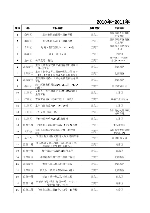 2011年文明工地核对