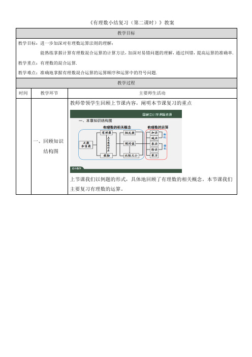 《有理数小结复习(第二课时)》教案