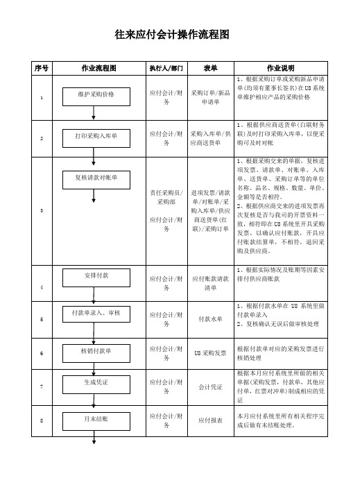 往来应付会计日常操作流程图