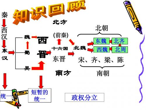 承上启下的魏晋南北朝文化1和2