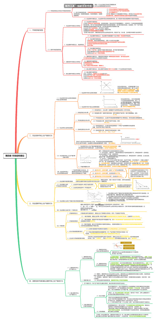 2022年中级经济师经济基础知识第四章思维导图分享