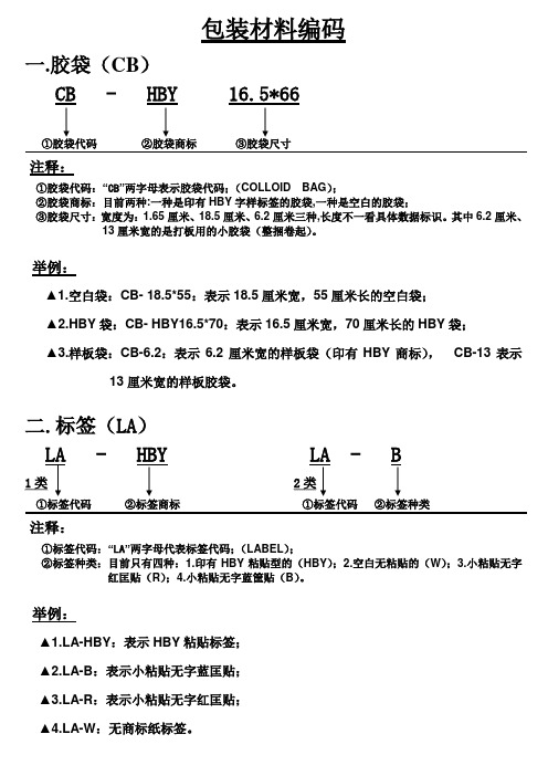 制造行业实施工具-14行业编码库-包装材料编码