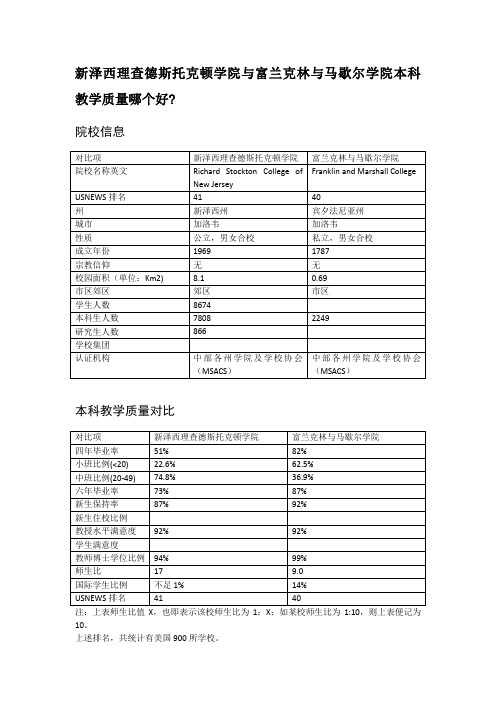 新泽西理查德斯托克顿学院与富兰克林与马歇尔学院本科教学质量对比