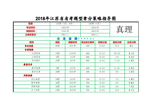 江苏省省考题型分数分配图