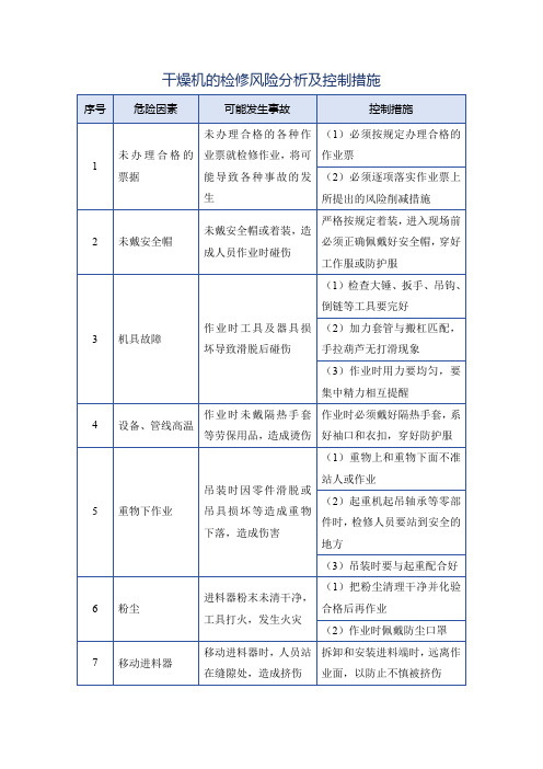 干燥机的检修风险分析及控制措施