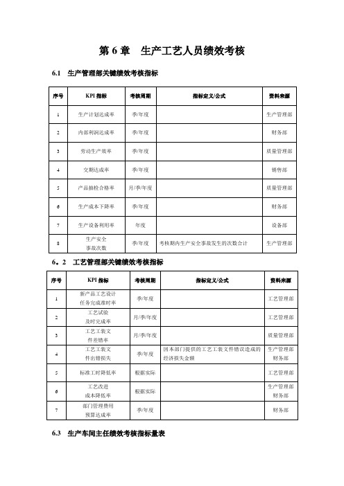 第25章  印刷企业绩效考核全案