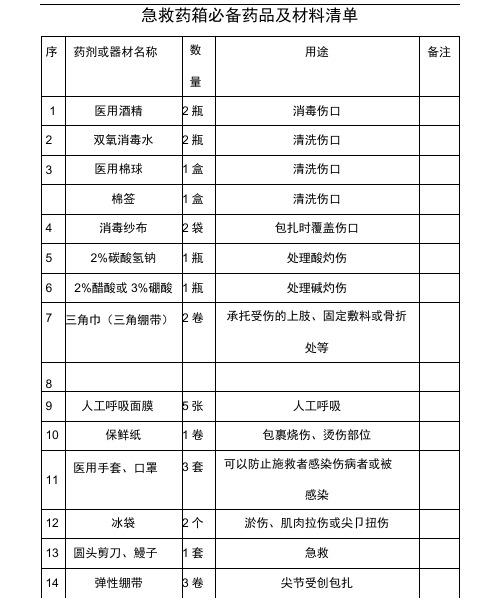 急救药箱必备药品及材料清单