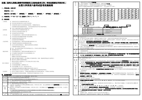 全国大学英语六级考试监考实施细则【模板】