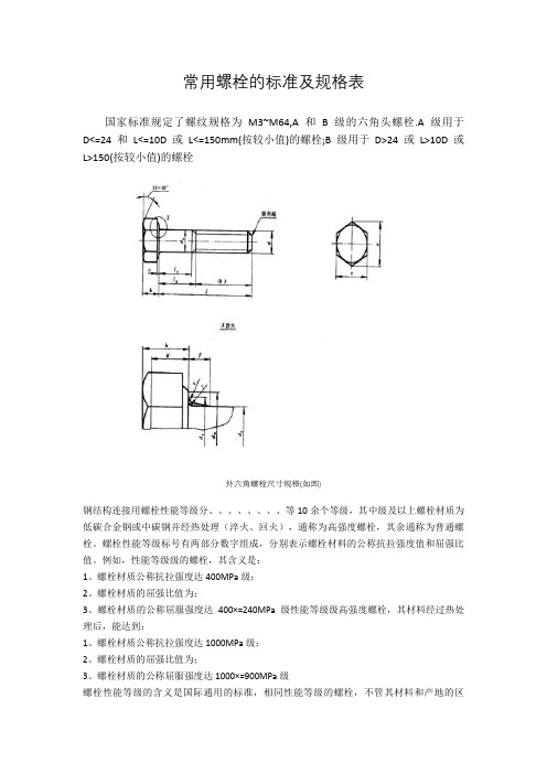 常用螺栓标准及规格表