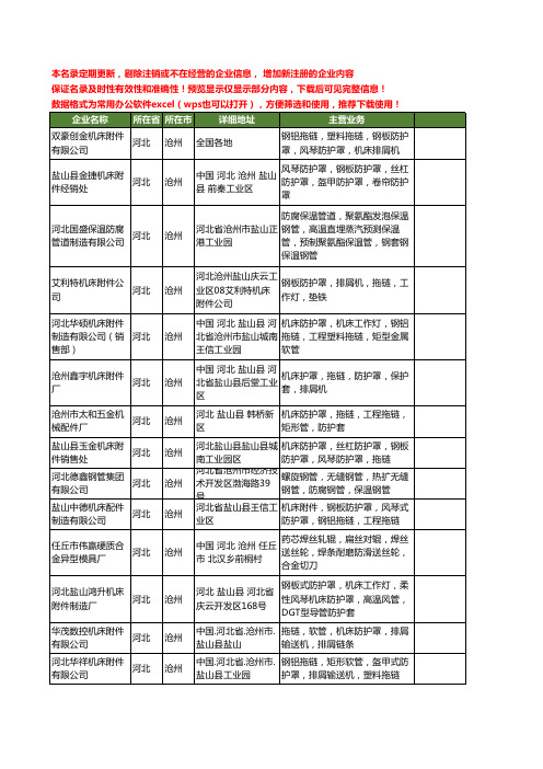 新版河北省沧州钢套工商企业公司商家名录名单大全37家