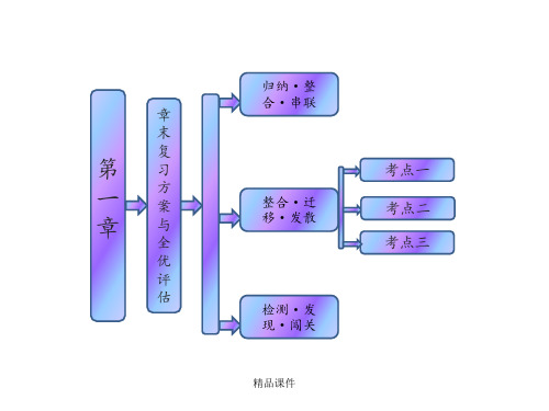 第1章 章末复习方案与全优评估 (2)