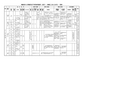 0福建省中小学教师评价标准条件一览表1xls