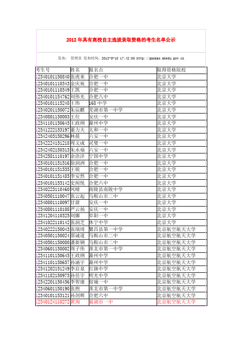 2012年具有高校自主选拔录取资格的考生名单公示