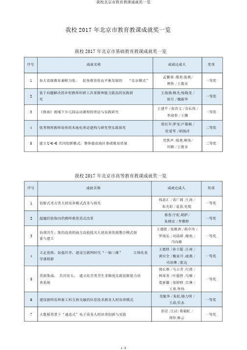 我校北京市教育教学成果奖一览