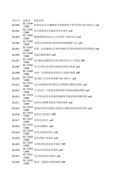 现行电力行业规范大全目录 更新至 月 