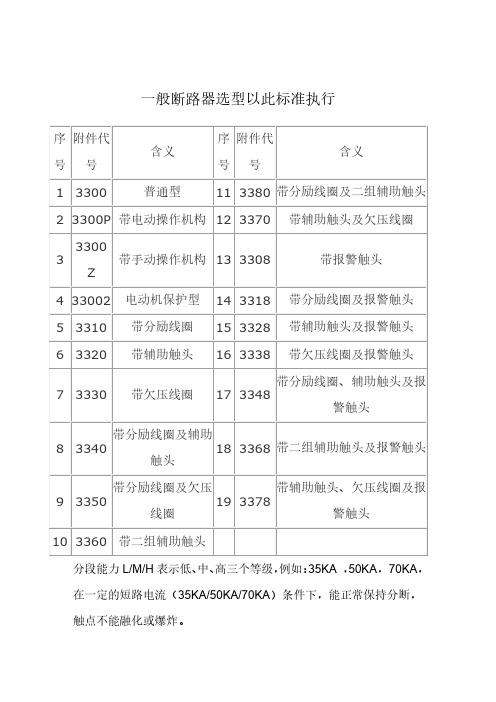 塑壳断路器型号后面数字的含义