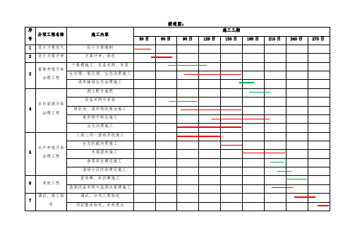 施工横道图、网络图