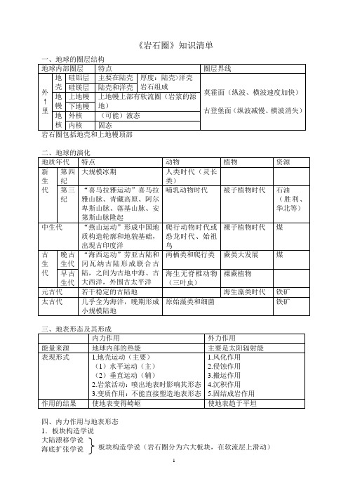 高三岩石圈知识点