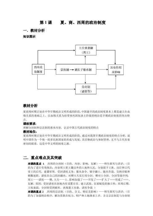 历史人教版高中必修1必1第1课  古代中国的政治制度