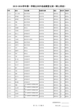 陕西师范大学2015-2016学年第一学期研究生公共外语成绩单