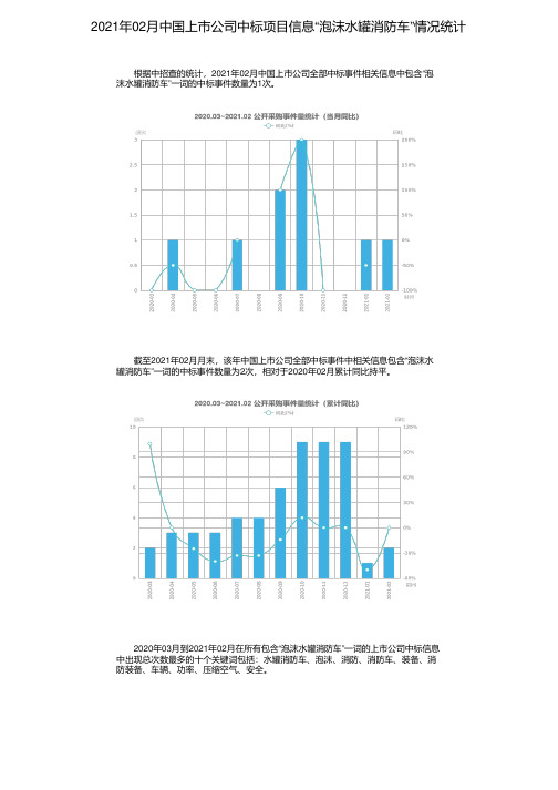 2021年02月中国上市公司中标项目信息“泡沫水罐消防车”情况统计