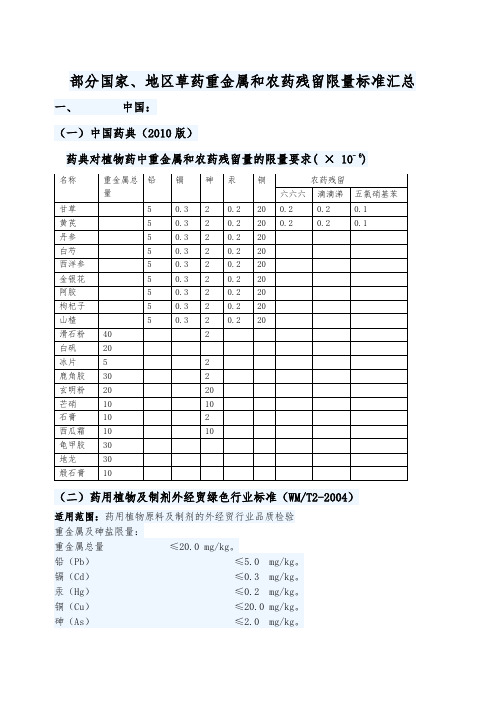 国家中药重金属及农药残留残留标准