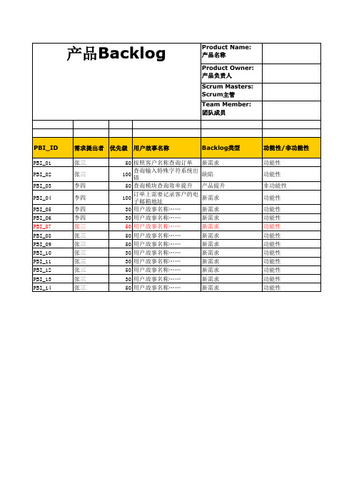 01 产品需求Product backlog