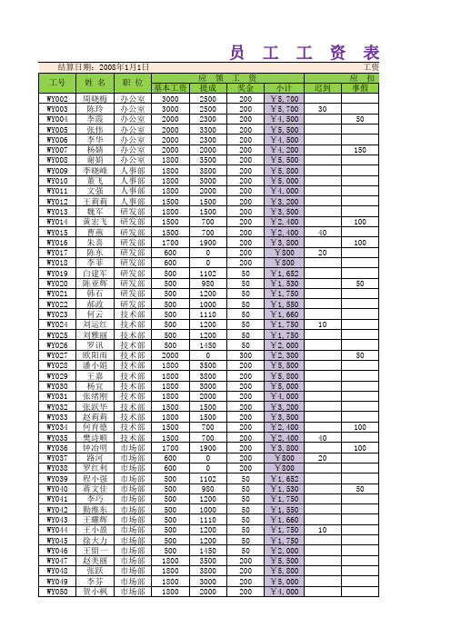 1.1-技巧和常用快捷方式-员工工资表