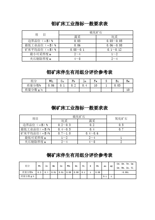 部分金属非金属矿工业指标一般要求表