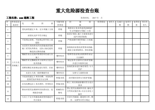 重大危险源检查台账（道路）