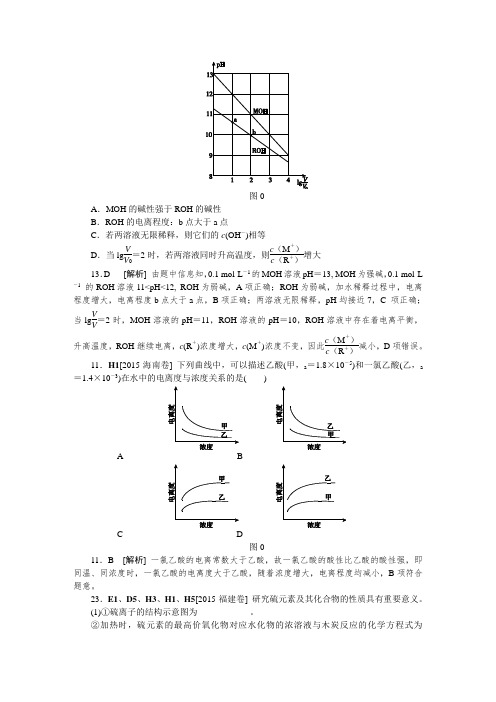 2015年高考化学真题分类汇编H单元  水溶液中的离子平衡