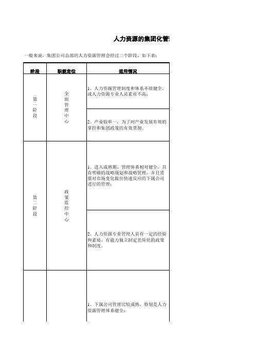 人力资源集团化管理以及三年工作计划 人力资源部工作计划