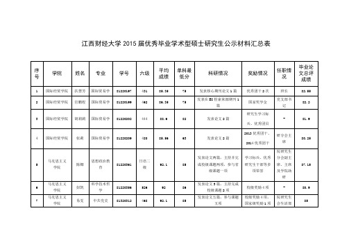 江西财经大学优秀研究生毕业生