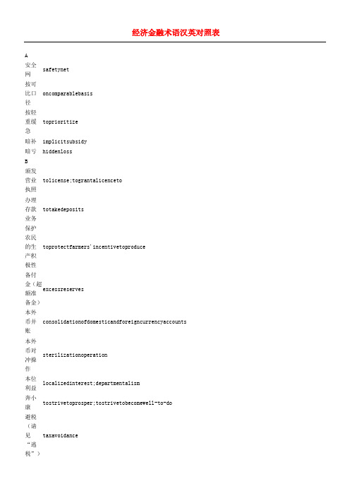 金融、经济专业词汇、术语大全