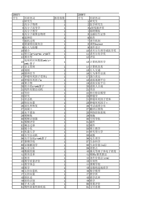 【国家自然科学基金】_研究生教学_基金支持热词逐年推荐_【万方软件创新助手】_20140731