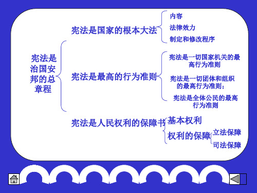 初中学习宪法主题班会—优秀课件.ppt