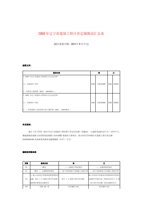 2008年辽宁省建筑工程计价定额勘误汇总表20140905要点