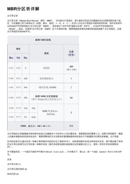 MBR分区表详解