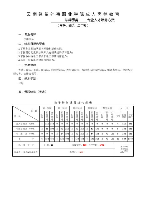 成教人才培养方案——法律事务