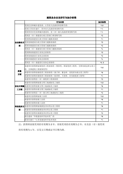 苏州市建筑业企业综合评分标准