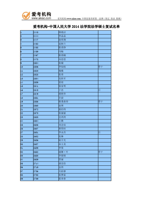 2014人大法学院法学硕士复试名单