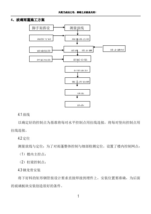 玻璃雨篷施工方案 3