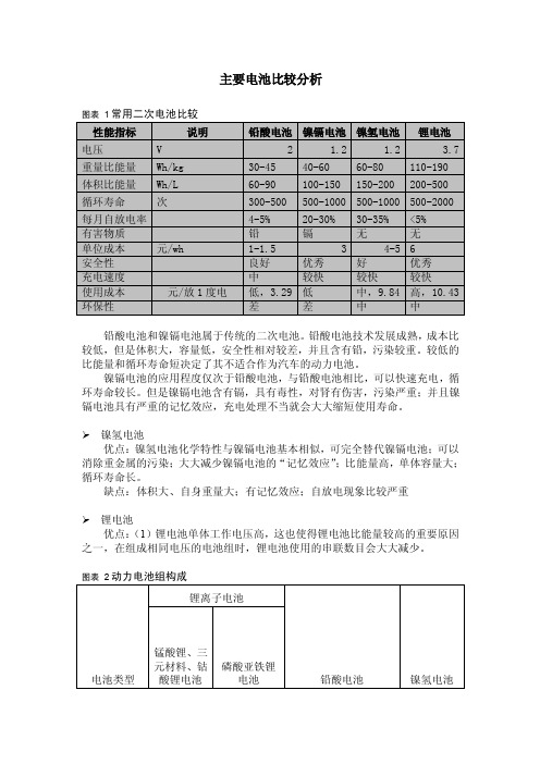 铅酸电池-镍镉电池-镍氢电池-锂电池比较