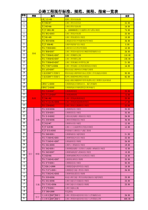 公路工程现行一览表