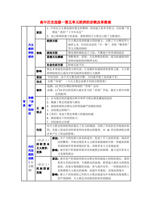 高中历史选修一第五单元欧洲的宗教改革教案